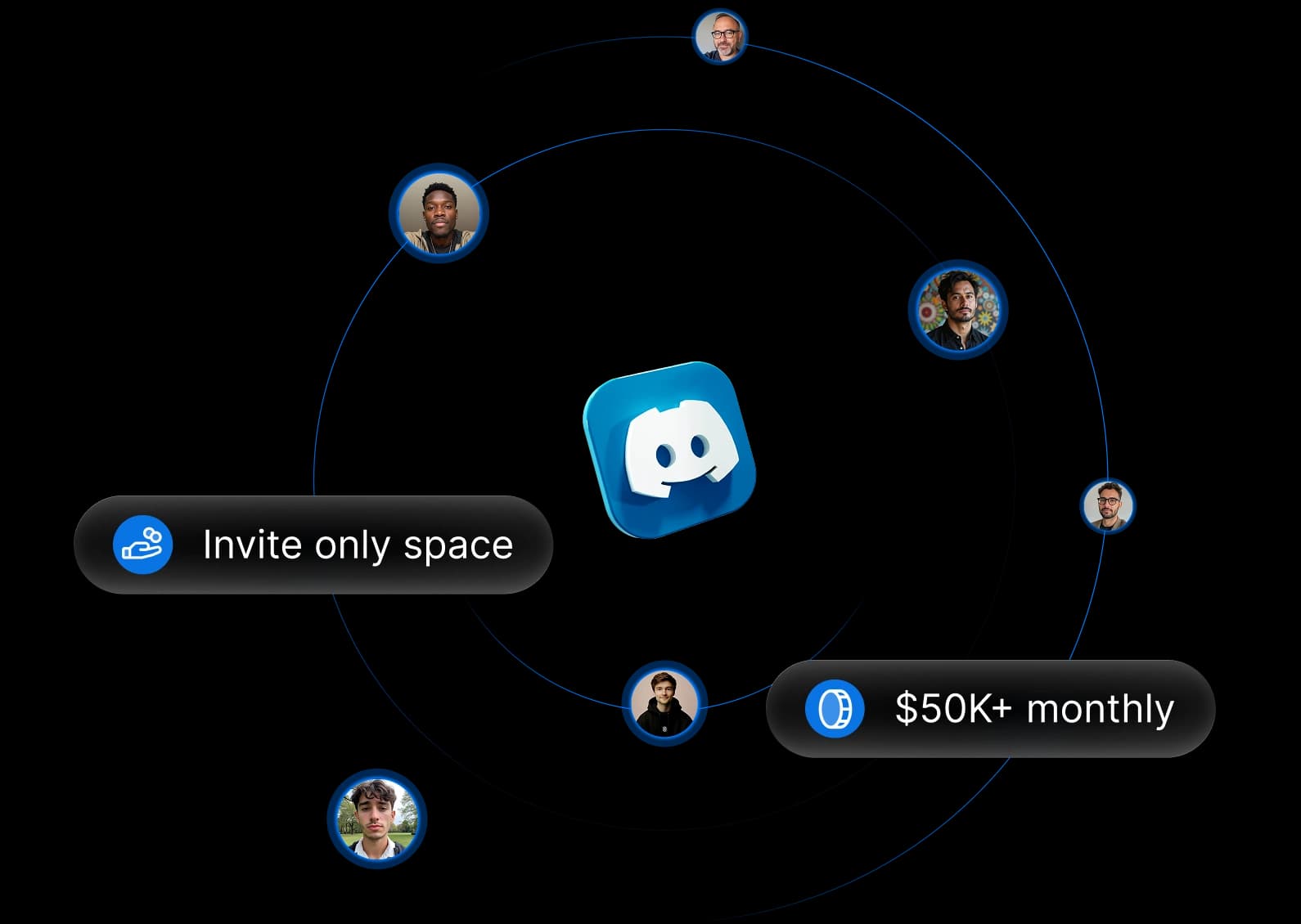 Nhóm thảo luận riêng trên Discord