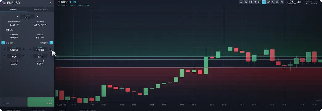 Take Profit